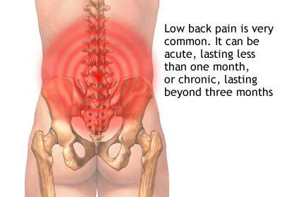 las vegas massage low back pain